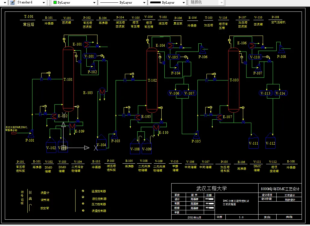 分离段带控制点工艺流程图