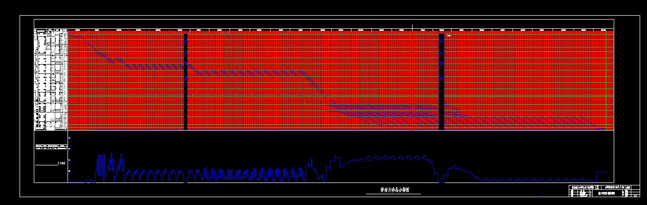 i827-小埠东住宅小区施工组织设计及工程预算
