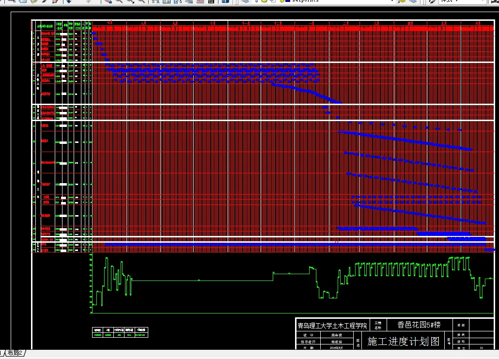 施工进度计划表