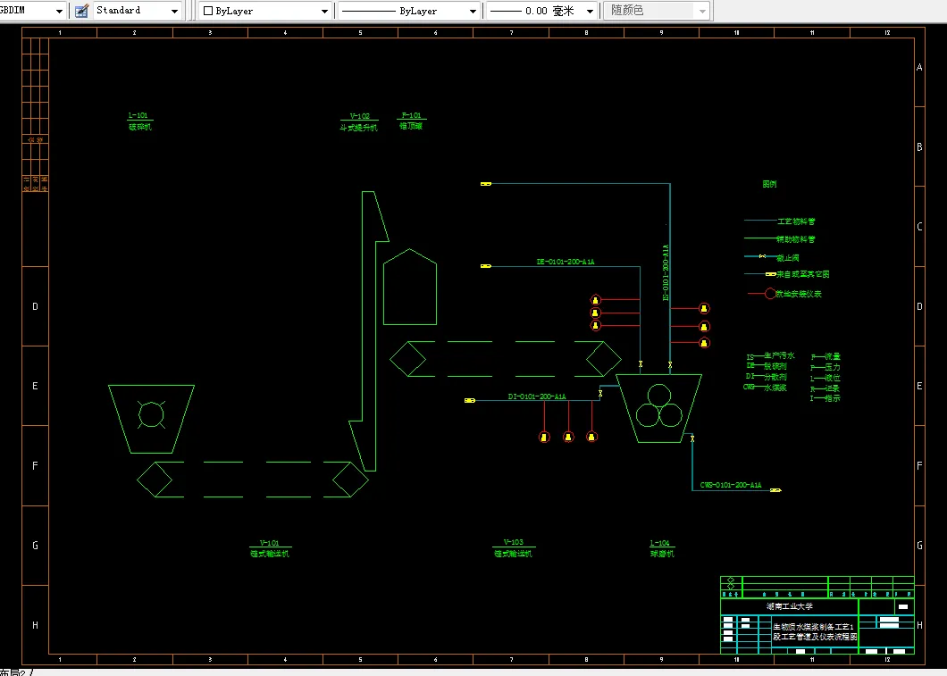生物质水煤浆制备工艺01