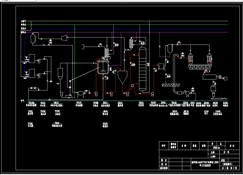 A1-悬浮聚合法年产8万吨聚氯乙烯车间工艺流程图