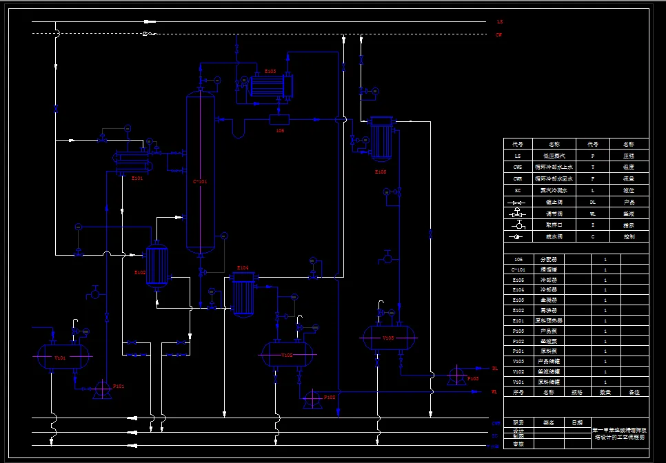 L811化工原理课程设计-苯-甲苯连续精馏筛板塔的设计