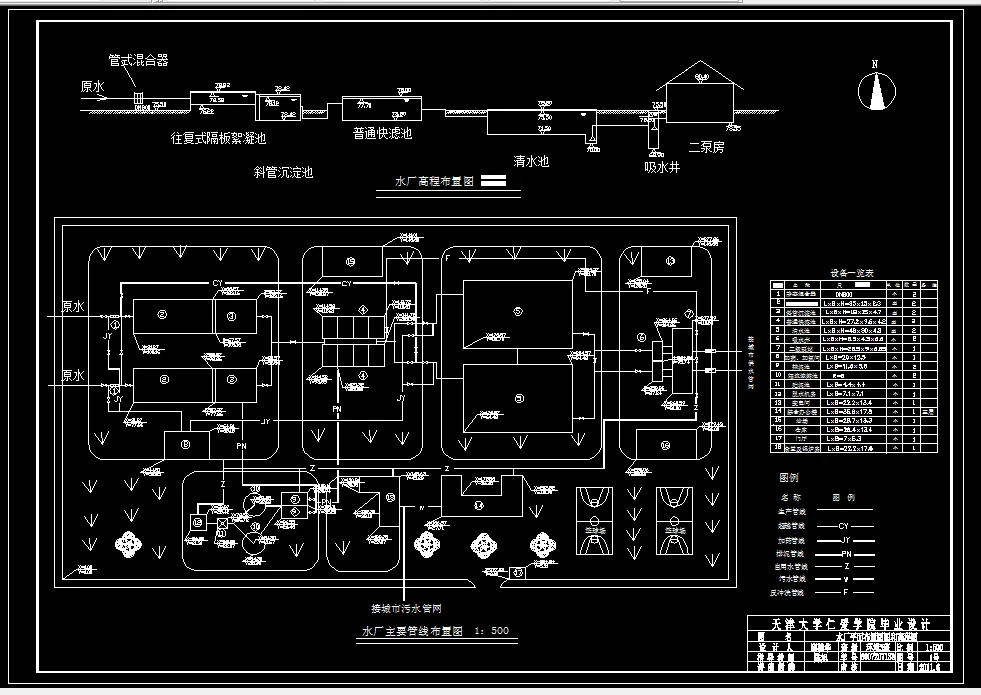 水厂平面布置图图和高程图