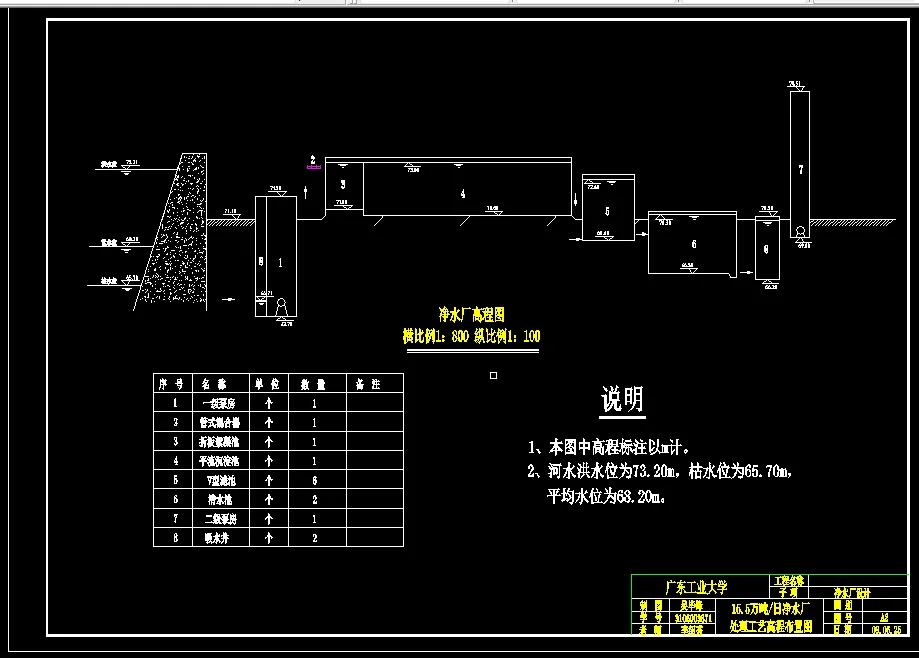 L1032水质工程学课程设计-15.5万吨日净水厂及污水处理厂设计