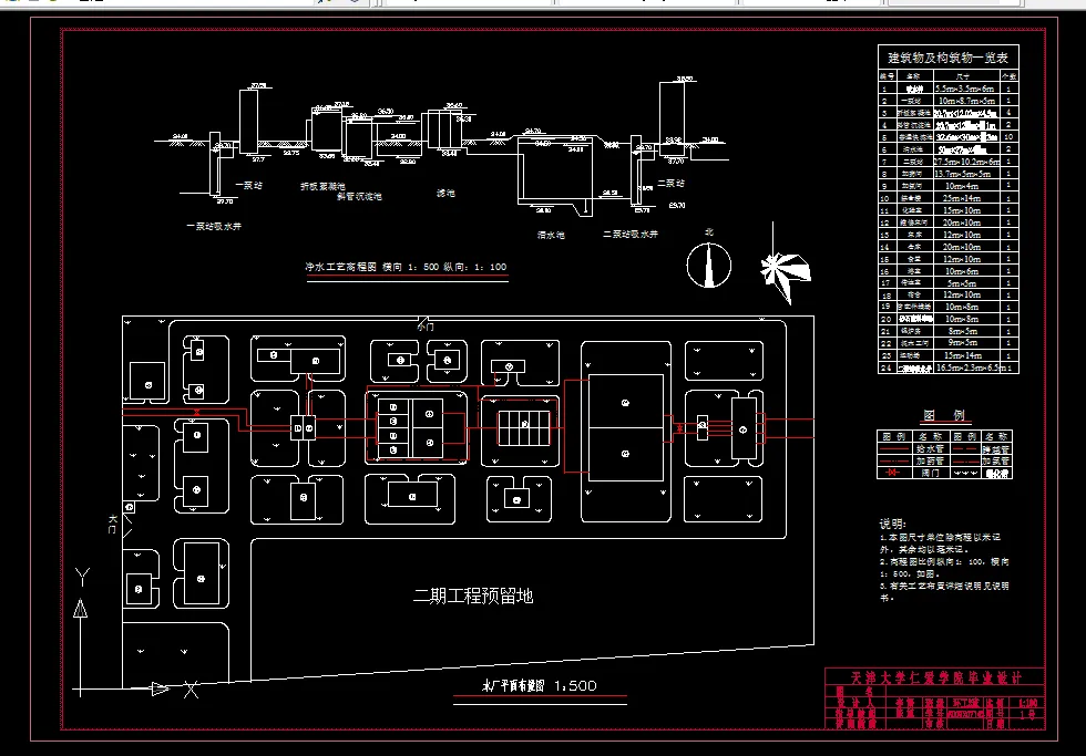 水厂总平面和高程布置图