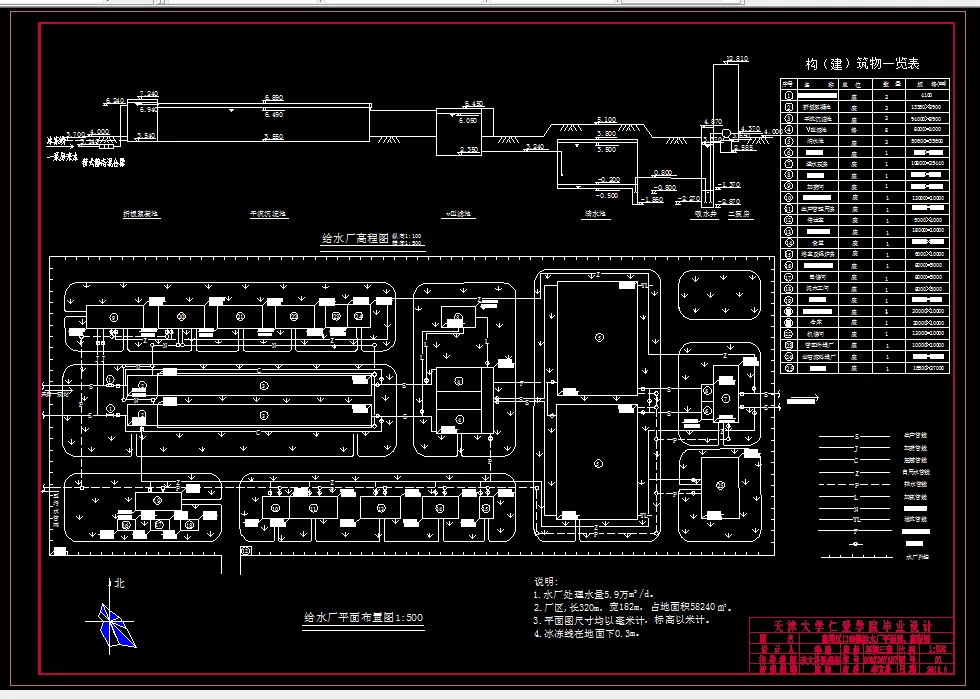 给水厂平面图、高程图