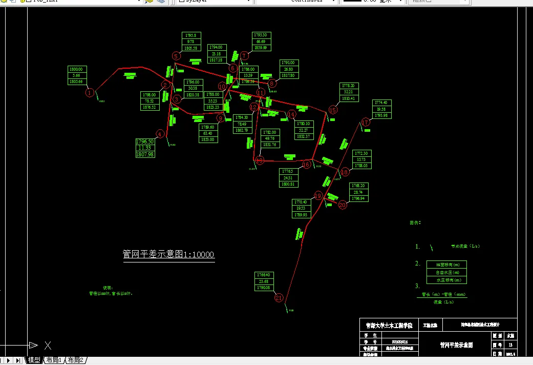 管网平差示意图