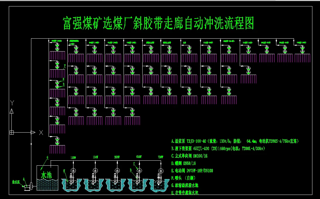 自动冲洗流程图