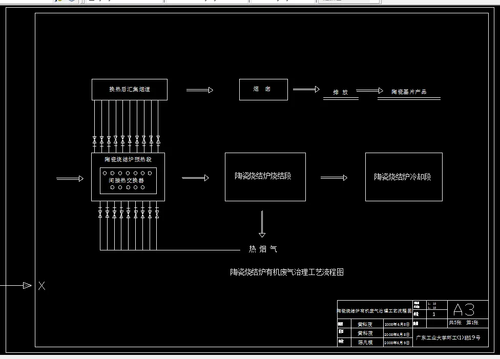 D553-潮州市三环有限公司陶瓷基片烧结炉废气治理工程设计