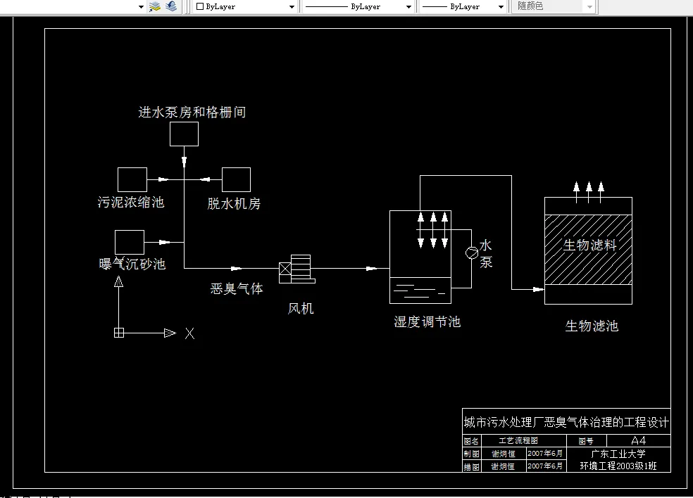 D554-城市污水处理厂恶臭气体治理的工程设计