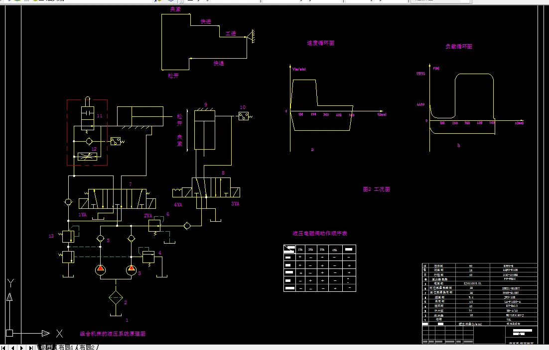 P071-钻镗两用组合机床液压系统的设计