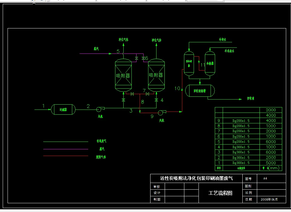 D577-活性炭吸附法净化包装印刷油墨废气工程设计