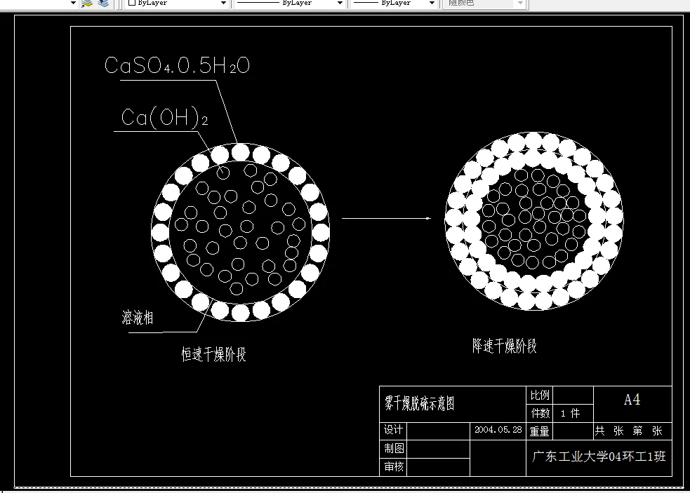 雾干燥脱硫示意图