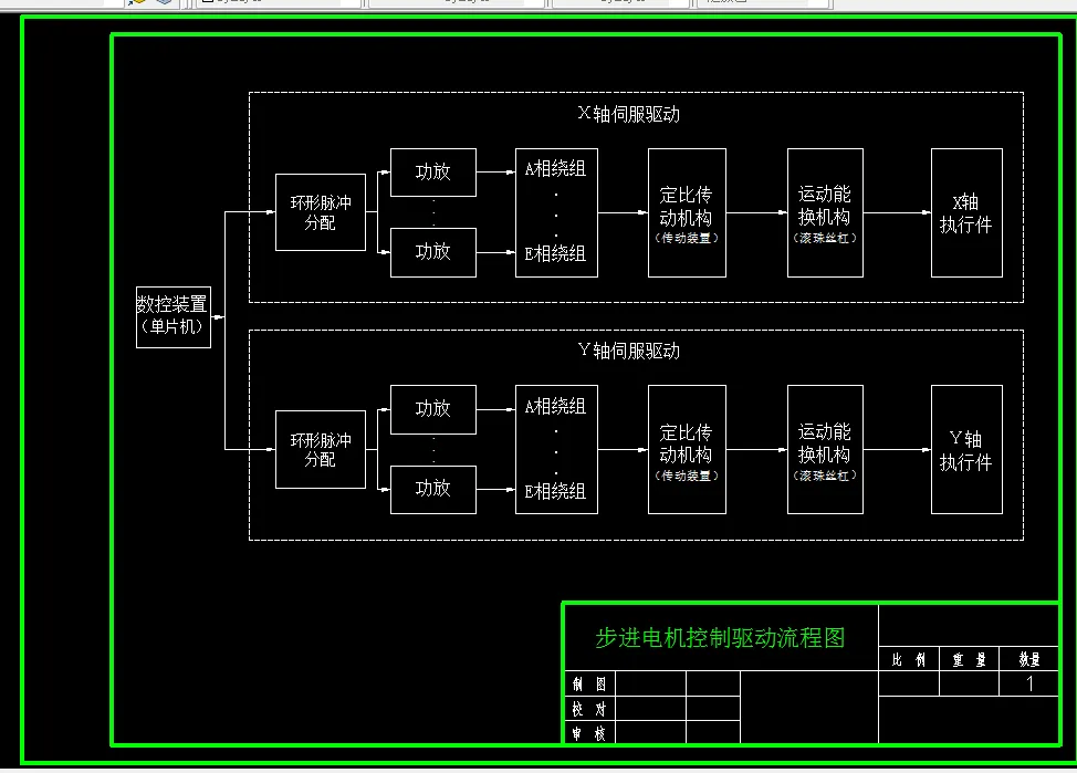 步进电机控制驱动流程图