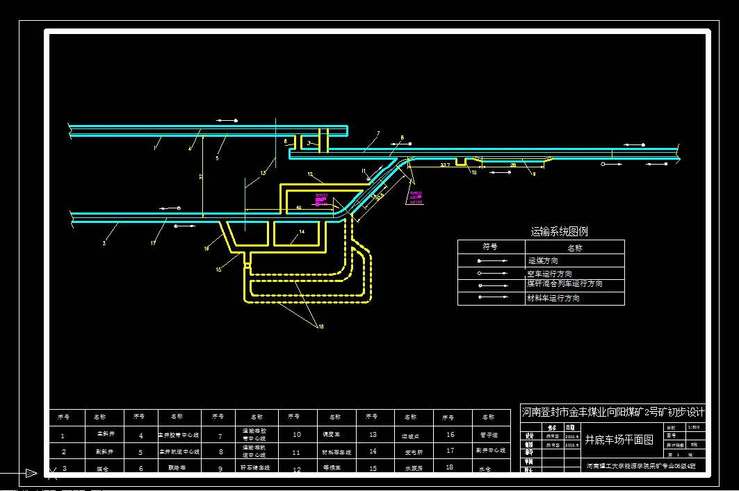 井底车场总平面图
