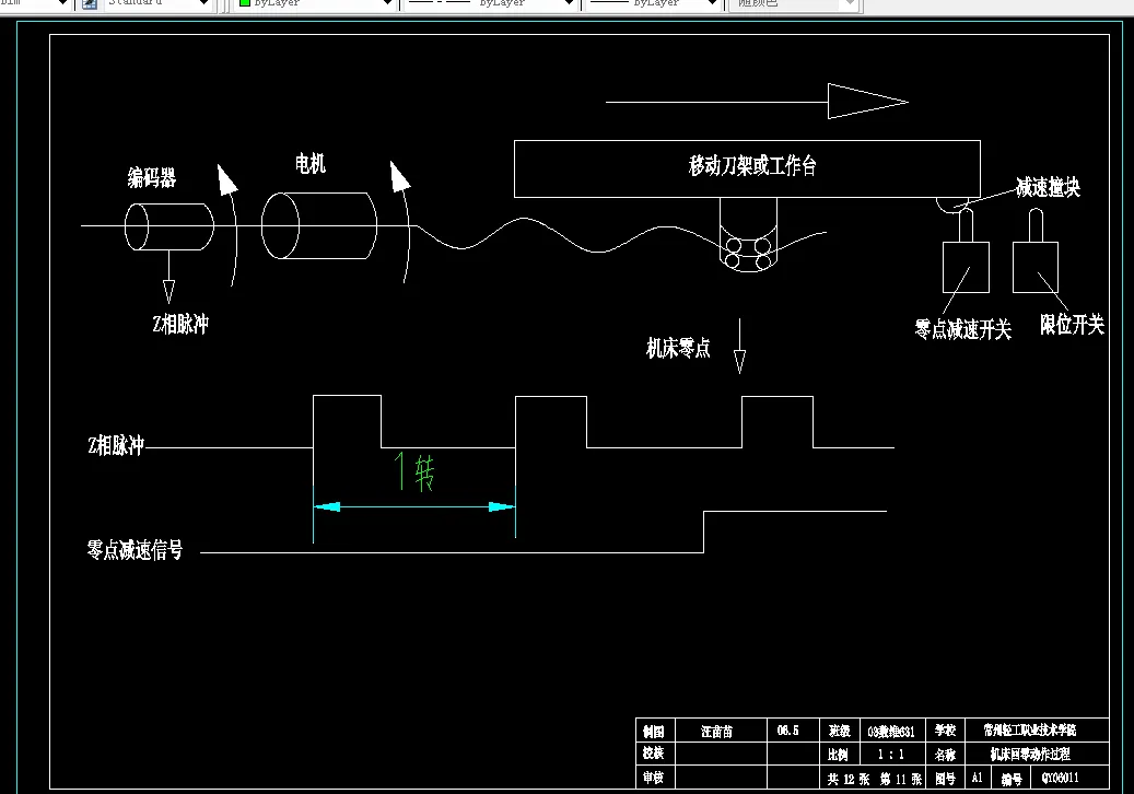 机床回零动作过程