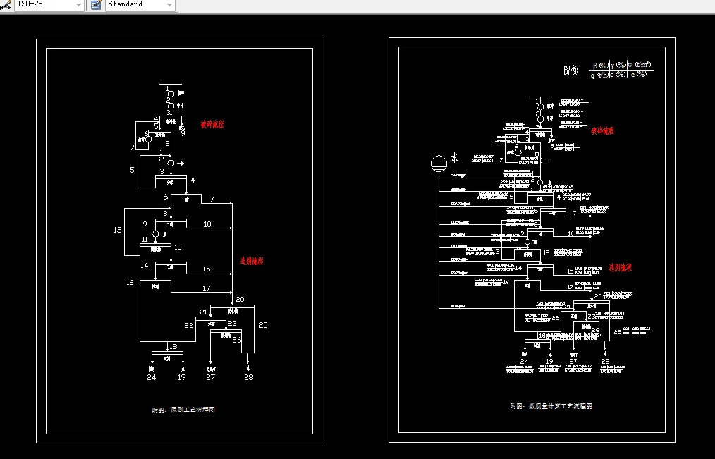 数质量工艺流程图，工艺流程图