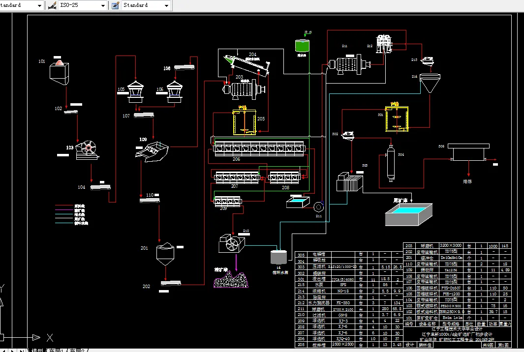 设备工艺流程图