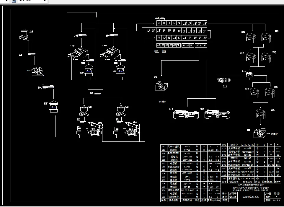 设备工艺流程图