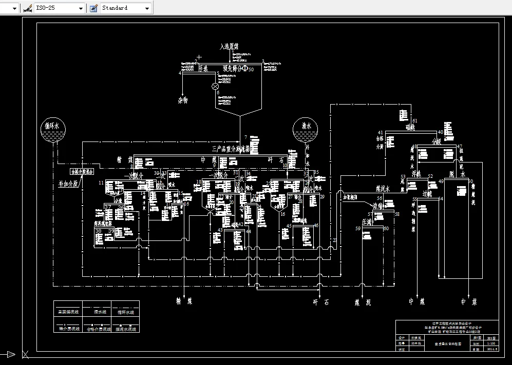 数质量工艺流程图
