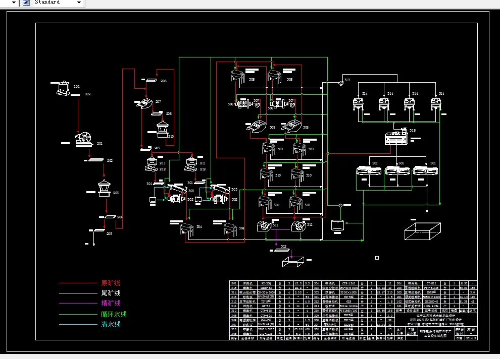 设备工艺流程图