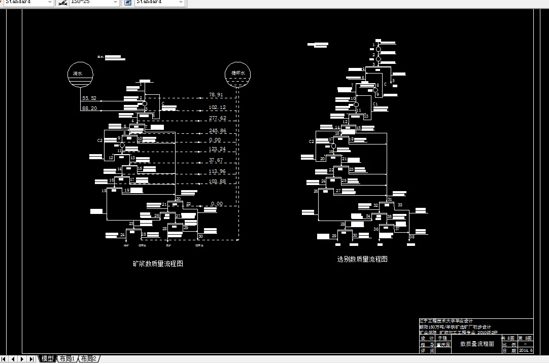 数质量工艺流程图