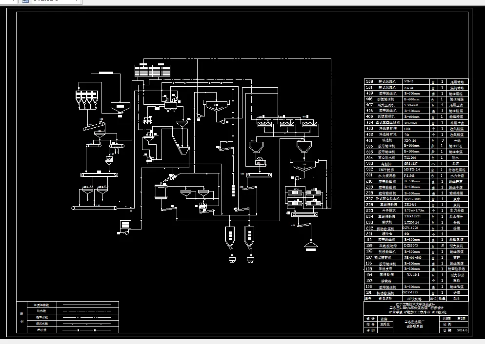 设备工艺流程图