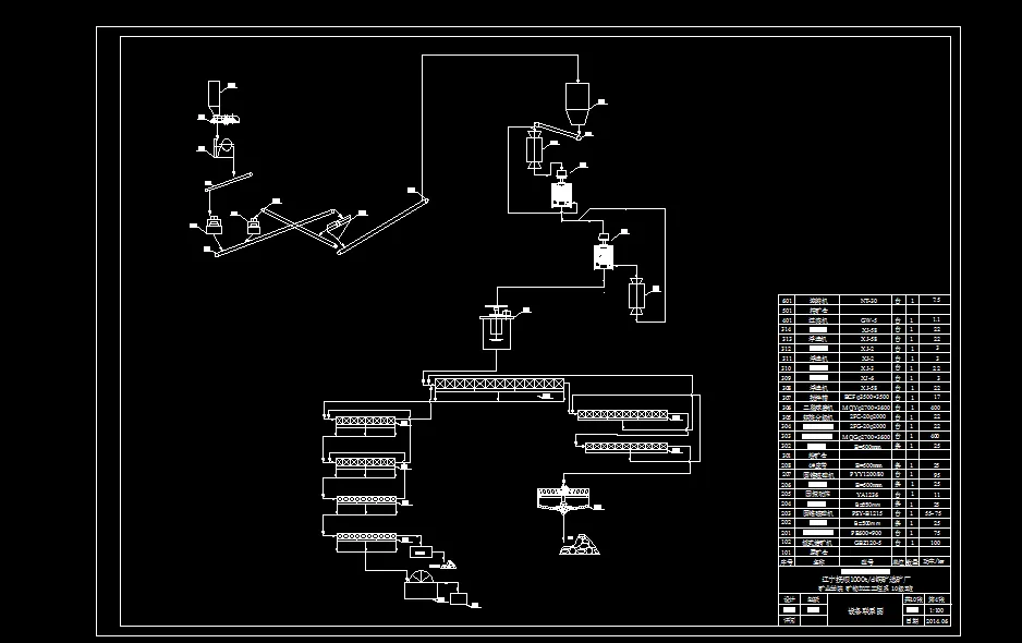 设备工艺流程图
