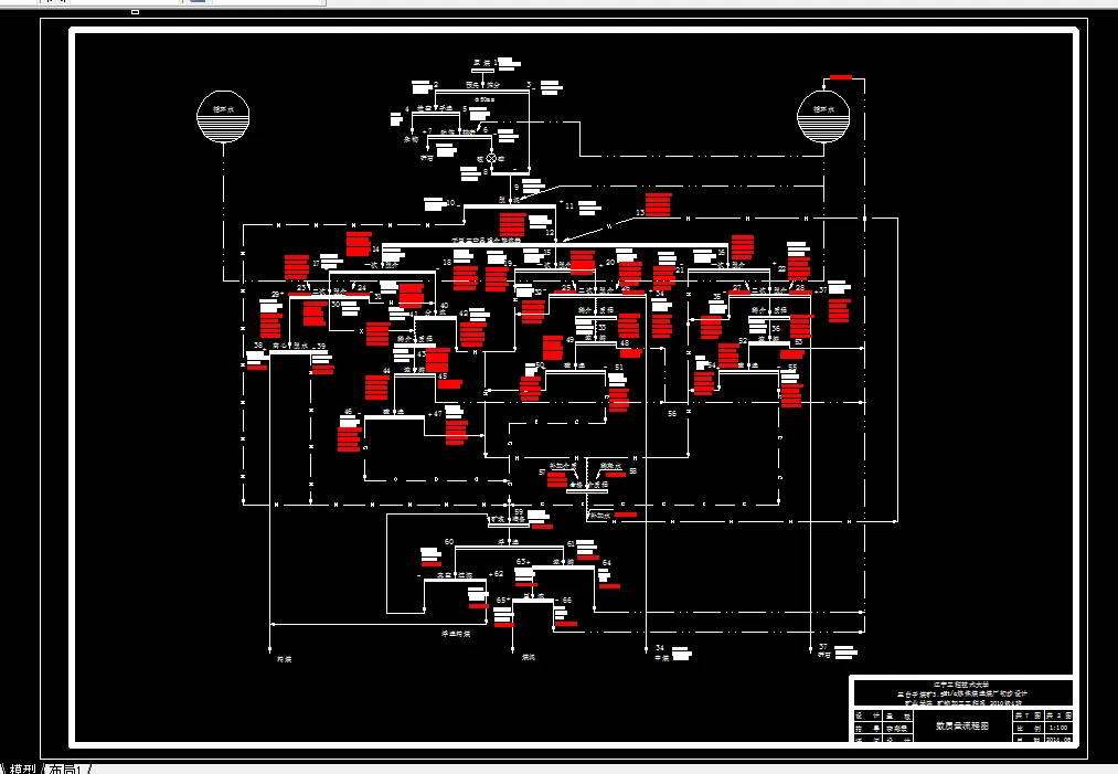 数质量工艺流程图