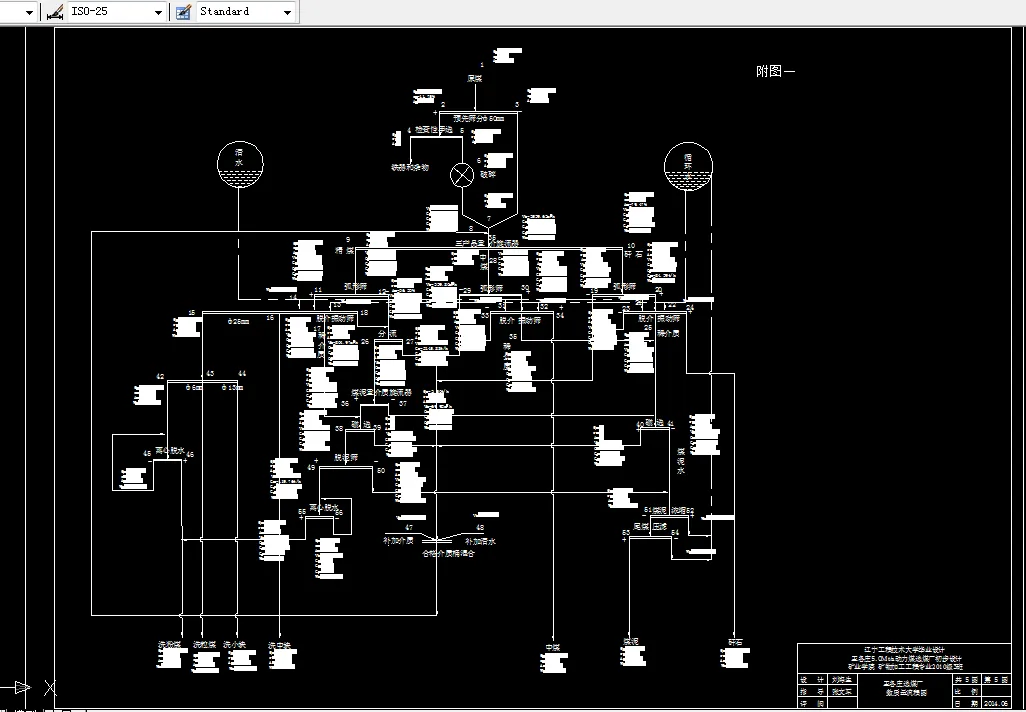 数质量工艺流程图