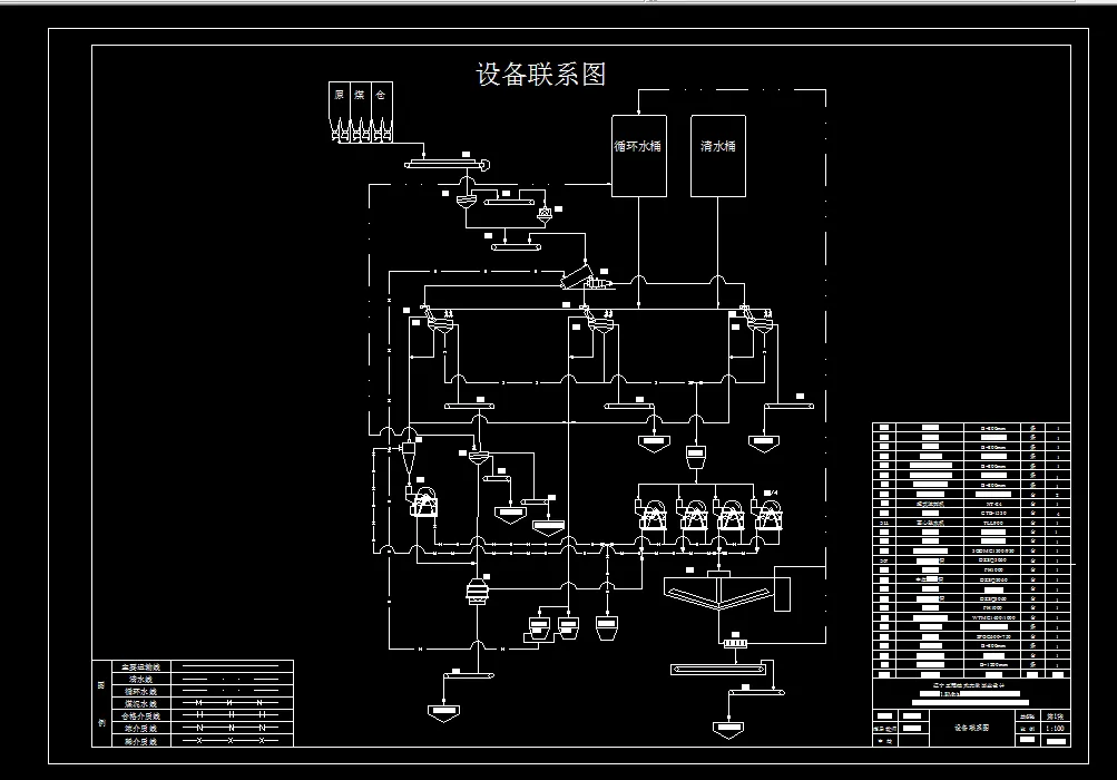 设备工艺流程图