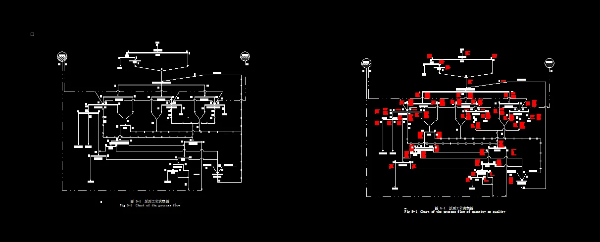 数质量工艺流程图