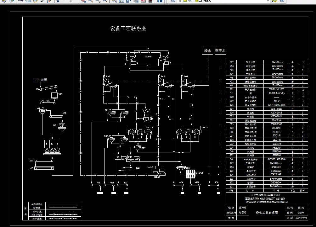 设备工艺流程图