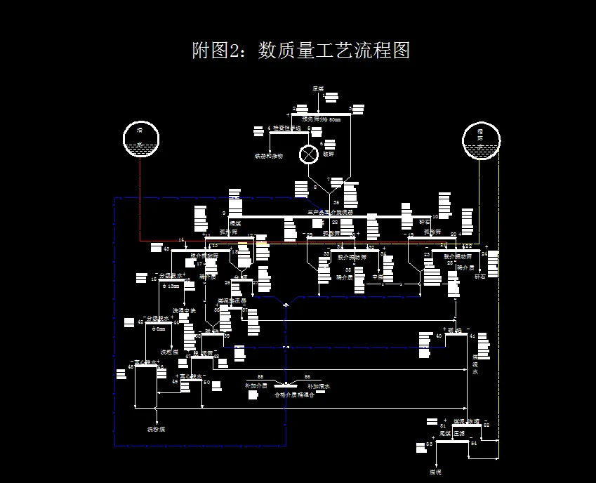 数质量工艺流程图