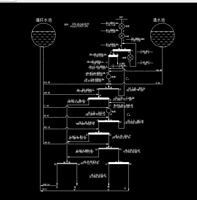 数质量工艺流程图