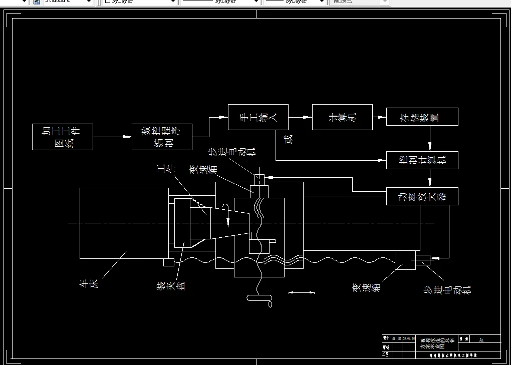 A2-数控改造的总体方案示意图
