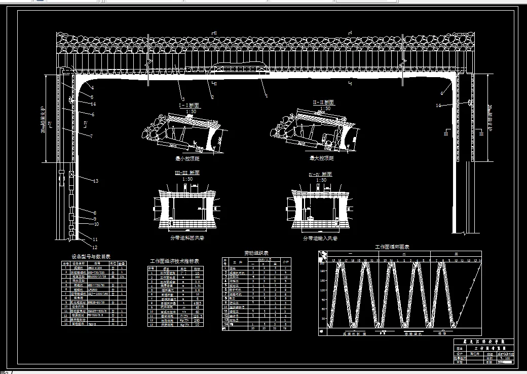 W386采矿工程毕业设计（论文）-徐州矿业集团庞庄矿1.5Mta新井设计