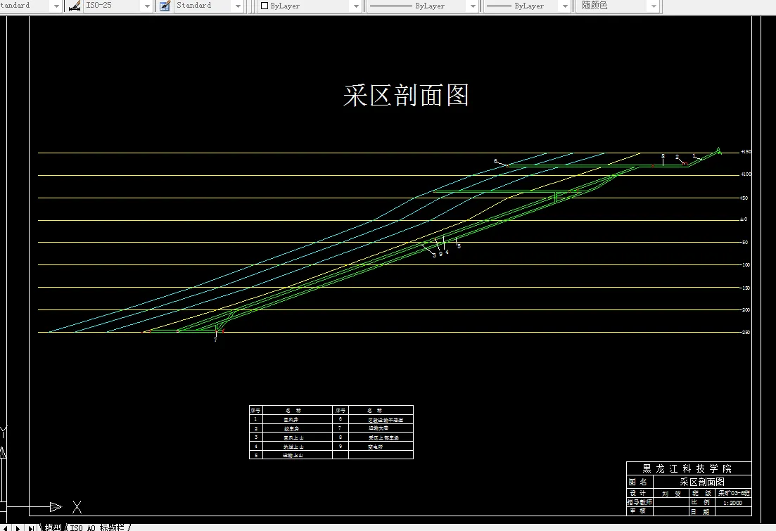巷道布置剖面图
