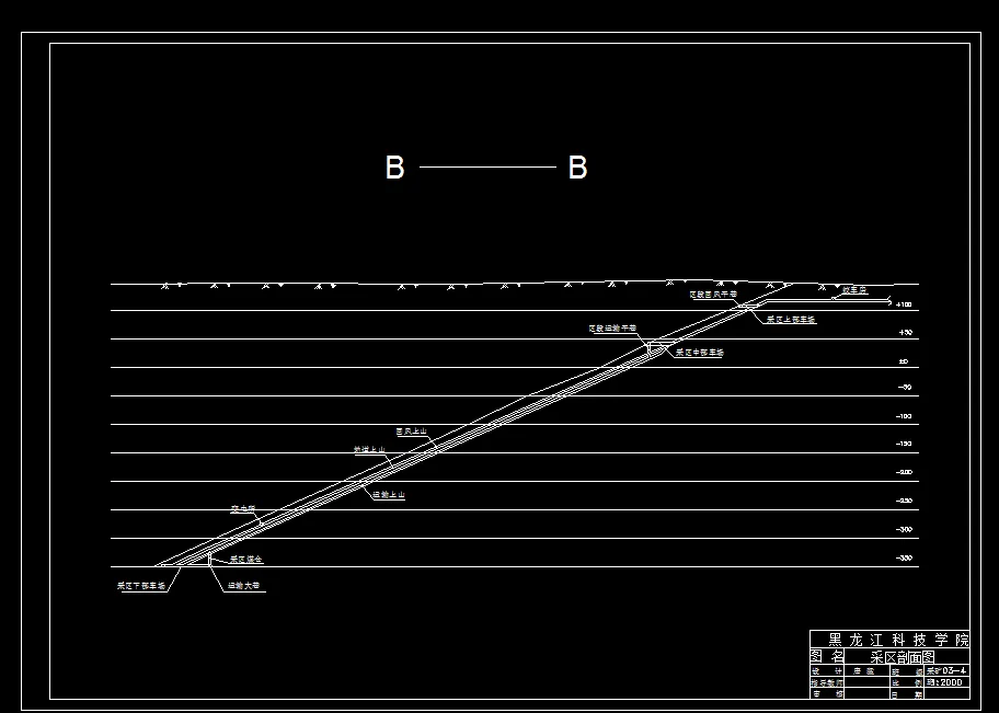 巷道布置剖面图