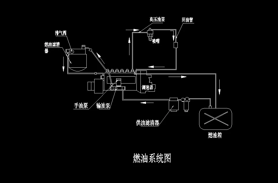 燃油系统图