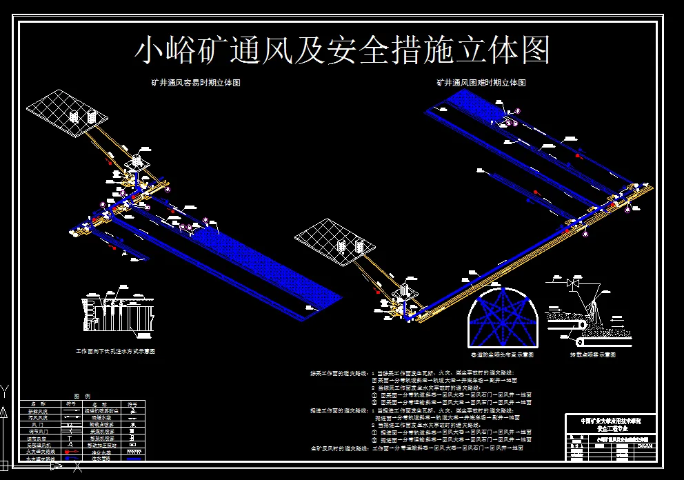 通风及安全措施立体图