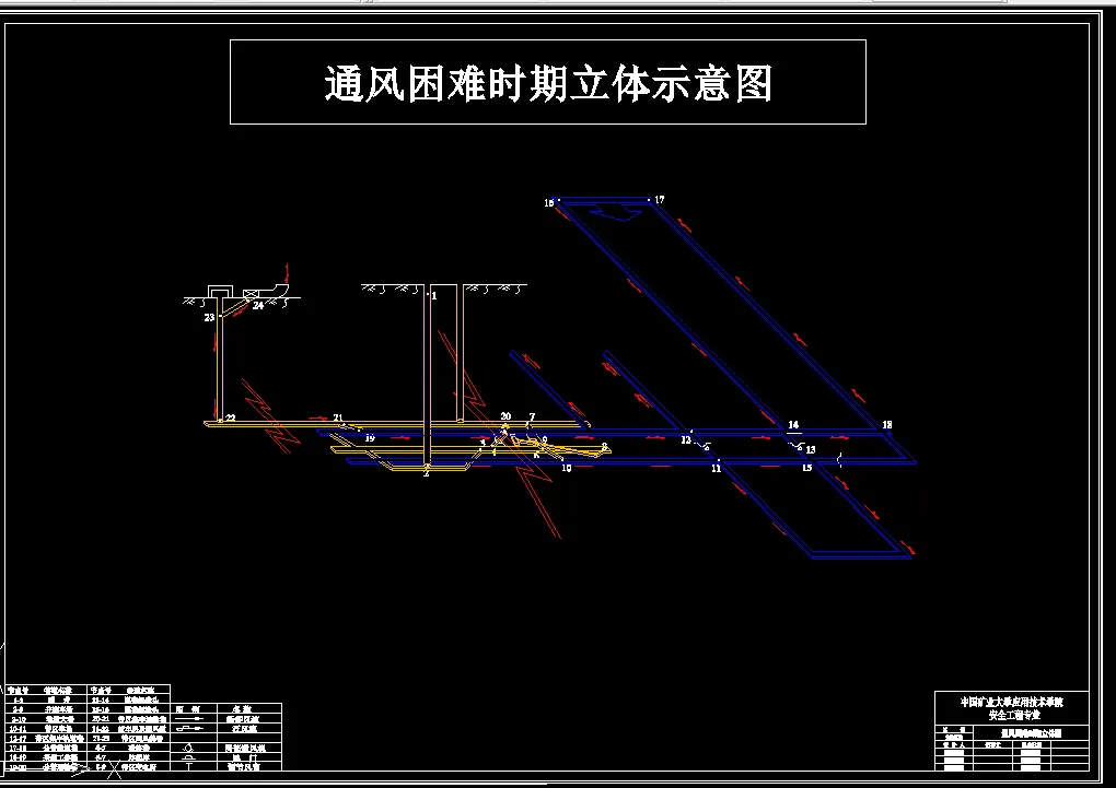 通风立体示意图