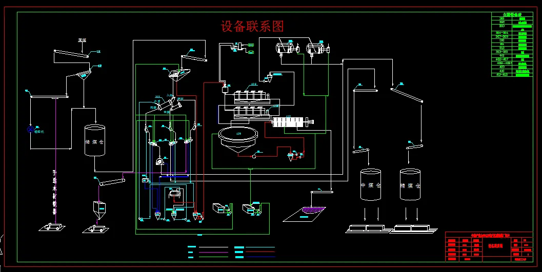 W766-年生产能力180万吨矿区型选煤厂设计