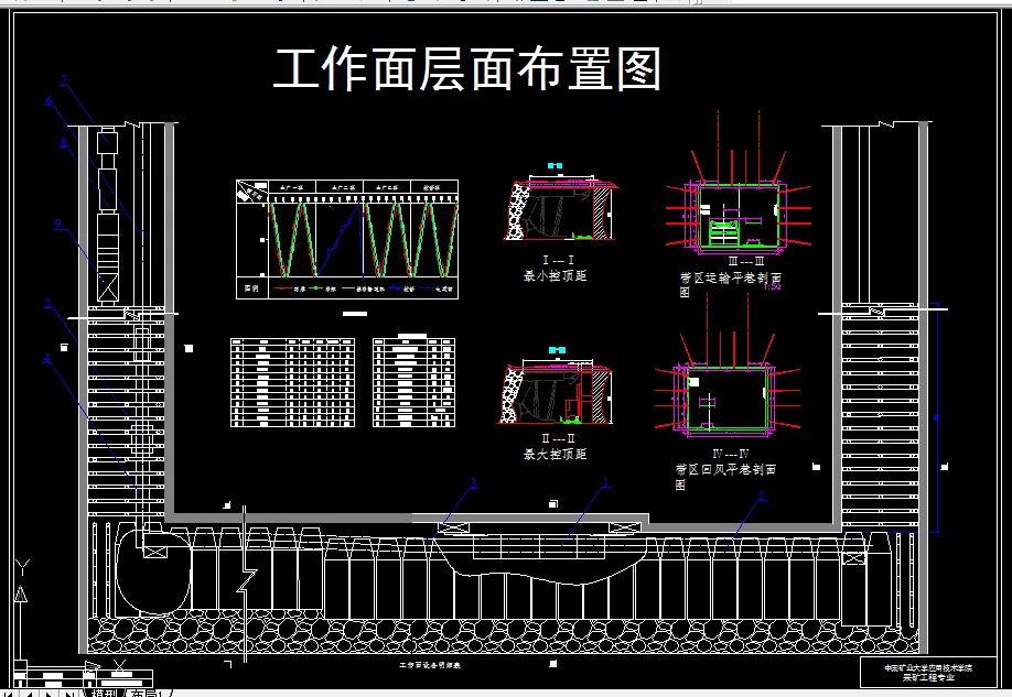 工作面层面图