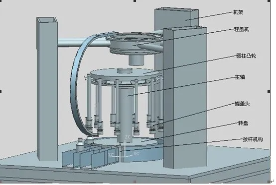 Z271-磁力式拧瓶机的设计及工程分析[含UG三维图]