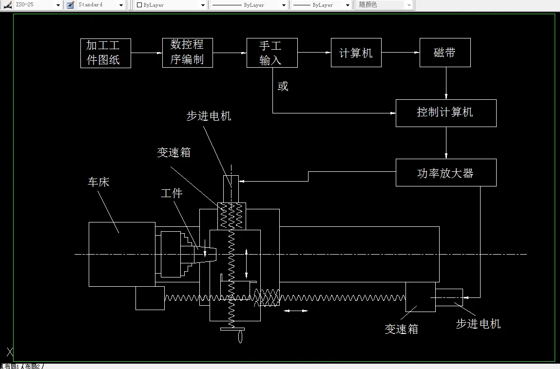 数控改造总方案示意图