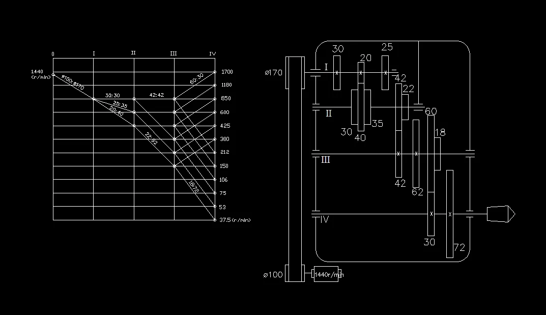 结构网和传动图