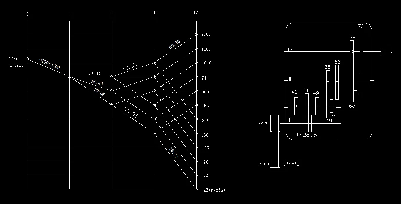 转速图和传动系统图