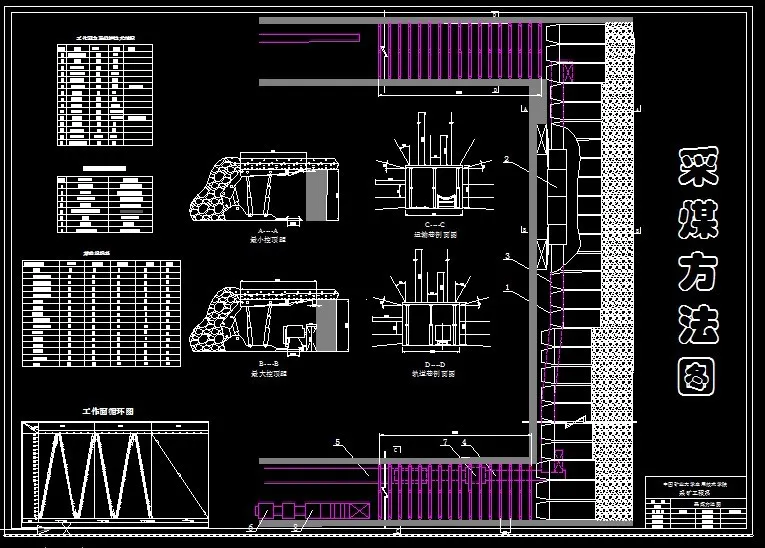 R902采矿工程毕业设计（论文）-纳林庙一号矿井2.4Mta新井设计