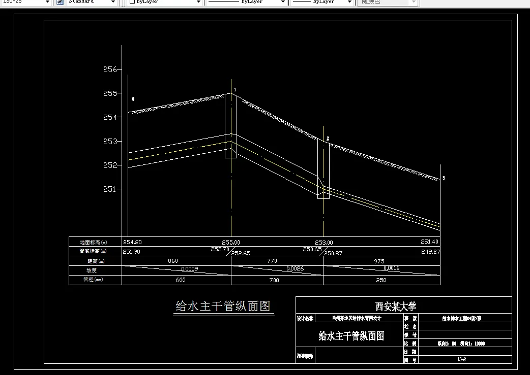 给水主干管纵面图
